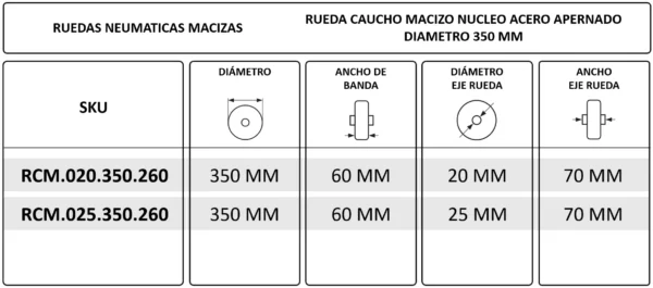Rueda Caucho Macizo Núcleo Acero Apernado Diámetro 350 mm - Imagen 2